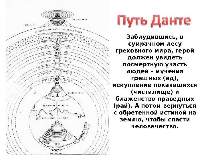 Заблудившись, в сумрачном лесу греховного мира, герой должен увидеть посмертную участь людей – мучения