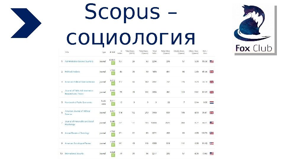 Scopus – социология 