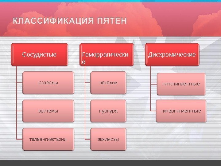 Сосудистые р оз е о лы эри т е м ы телеангиэктазии Г ем