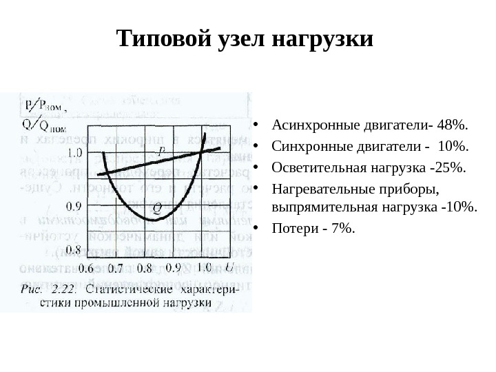 Типовой узел нагрузки  • Асинхронные двигатели- 48.  • Синхронные двигатели - 10.