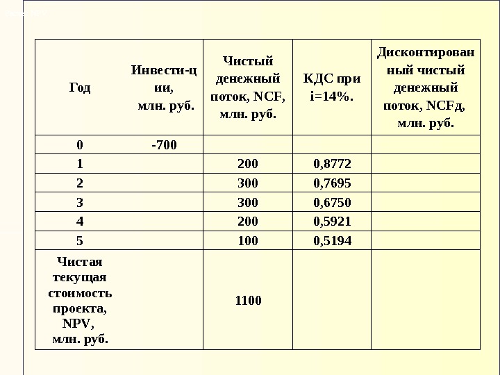 Год Инвести - ц ии,  млн. руб. Чистый денежный поток,  NCF ,