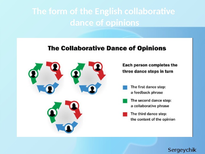 The form of the English collaborative dance of opinions Sergeychik Anna 