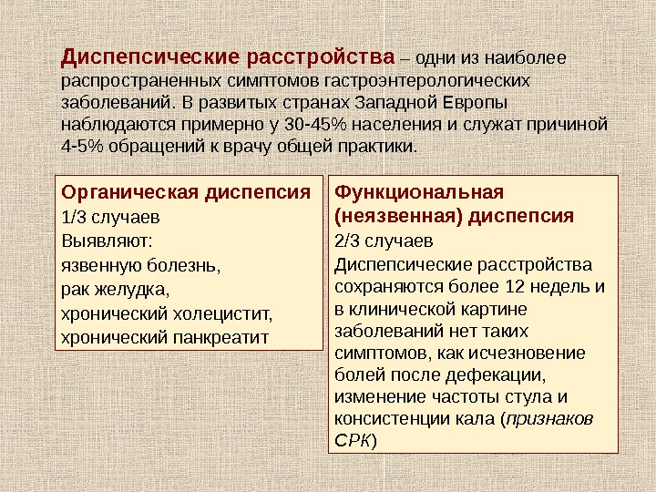   Диспепсические расстройства – одни из наиболее распространенных симптомов гастроэнтерологических заболеваний. В развитых