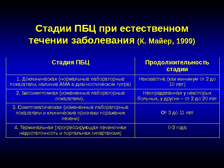 Стадии ПБЦ при естественном течении заболевания (К. Майер, 1999) Стадия ПБЦ Продолжительность стадии 1.