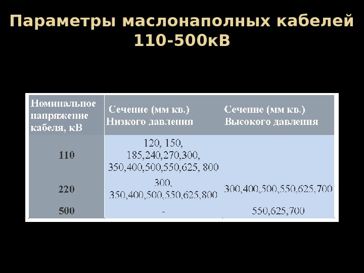 Параметры маслонаполных кабелей 110 -500 к. В 