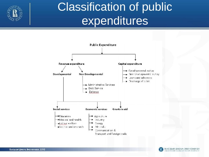 Classification of public expenditures 