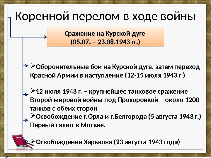 Коренной перелом в ходе войны CC ражение на Курской дуге (05. 07. – 23.