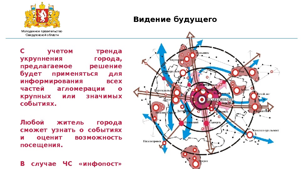 Видение будущего С учетом тренда укрупнения города,  предлагаемое решение будет применяться для информирования