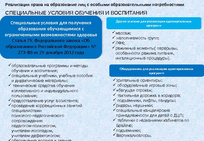 СПЕЦИАЛЬНЫЕ УСЛОВИЯ ОБУЧЕНИЯ И ВОСПИТАНИЯ Специальные условия для получения образования обучающимися с ограниченными возможностями