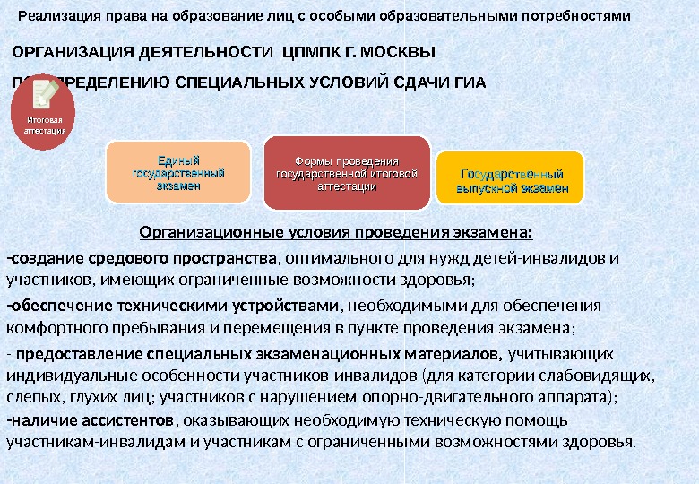 ОРГАНИЗАЦИЯ ДЕЯТЕЛЬНОСТИ ЦПМПК Г. МОСКВЫ ПО ОПРЕДЕЛЕНИЮ СПЕЦИАЛЬНЫХ УСЛОВИЙ СДАЧИ ГИА Организационные условия проведения