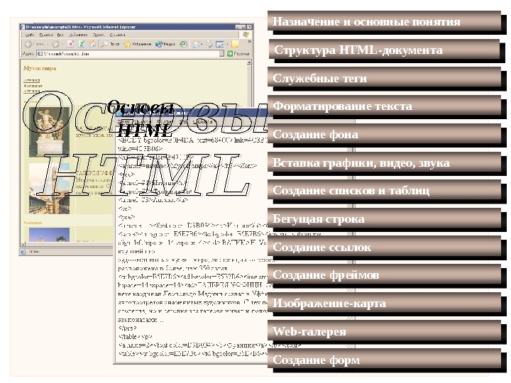 Форматирование текста Вставка графики, видео, звука Структура HTML-документа. Назначение и основные понятия Основы 