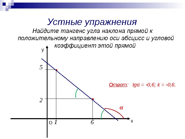 Устные упражнения Найдите тангенс угла наклона прямой к положительному направлению оси абсцисс и угловой