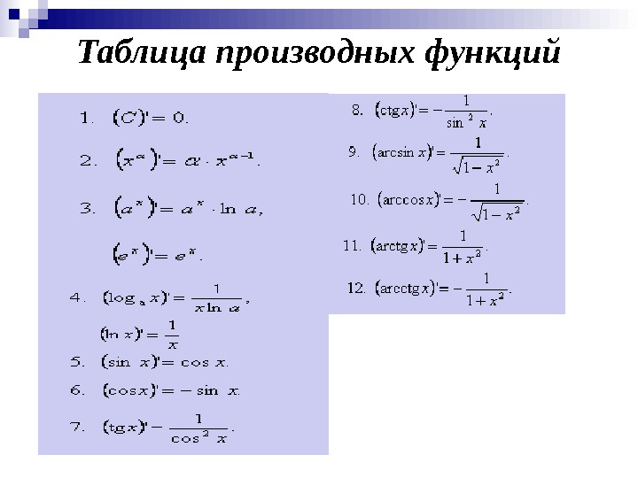 Таблица производных функций 