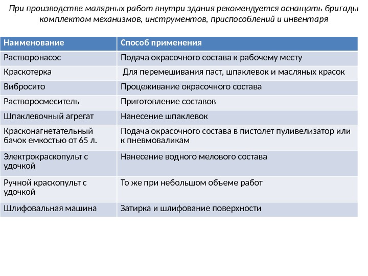 При производстве малярных работ внутри здания рекомендуется оснащать бригады комплектом механизмов, инструментов, приспособлений и