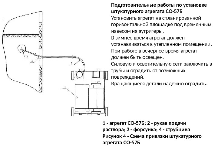 Подготовительные работы по установке штукатурного агрегата СО-57 Б Установить агрегат на спланированной горизонтальной площадке