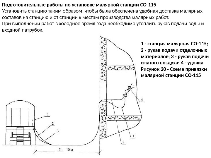 Подготовительные работы по установке малярной станции СО-115 Установить станцию таким образом, чтобы была обеспечена