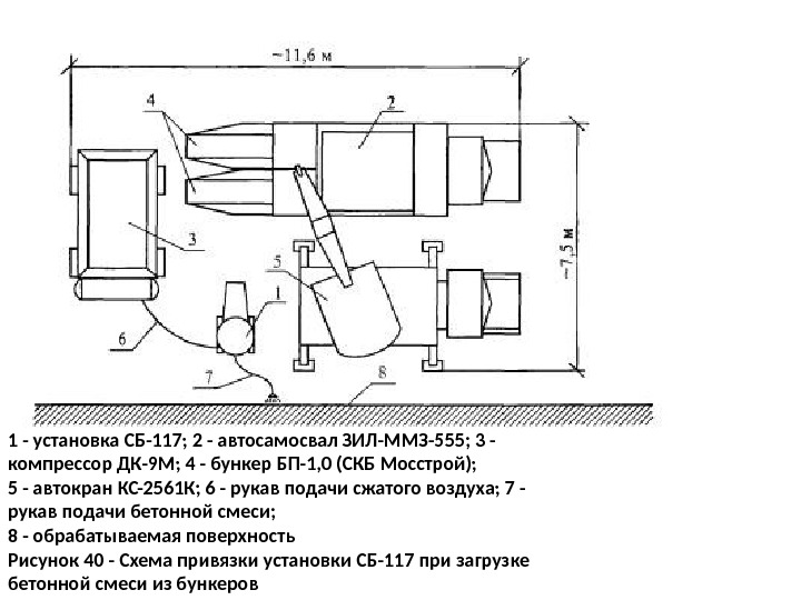 1 - установка СБ-117; 2 - автосамосвал ЗИЛ-ММЗ-555; 3 - компрессор ДК-9 М; 4