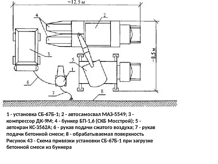 1 - установка СБ-67 Б-1; 2 - автосамосвал МАЗ-5549; 3 - компрессор ДК-9 М;