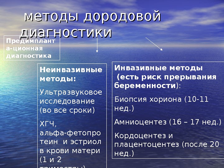   методы дородовой диагностики Неинвазивные методы: Ультразвуковое исследование (во все сроки) ХГЧ, 