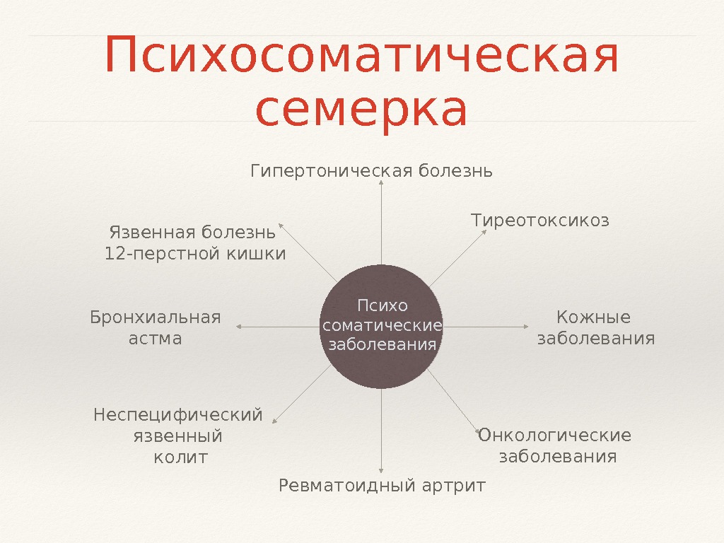 Психосоматическая семерка Психо соматические заболевания. Гипертоническая болезнь Язвенная болезнь 12 -перстной кишки Бронхиальная астма