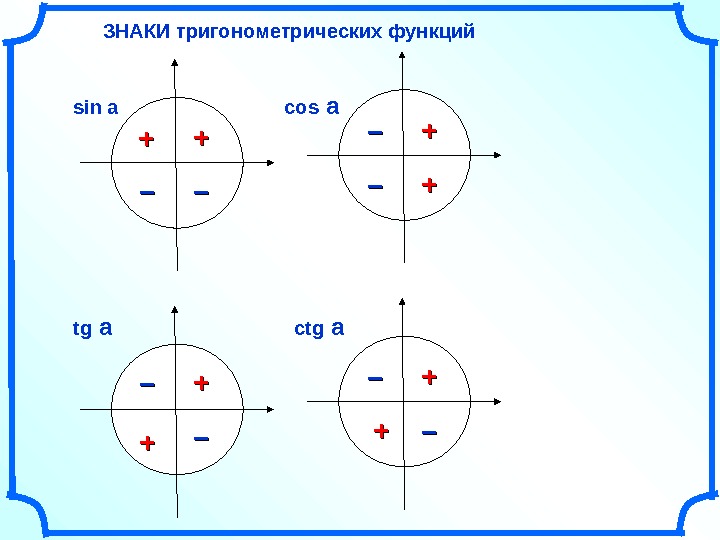 ЗНАКИ тригонометрических функций sin a       cos  a