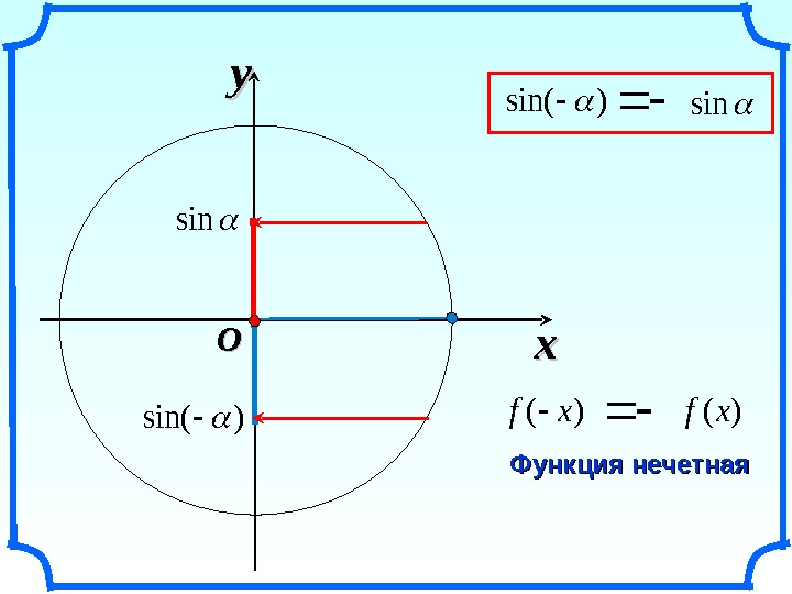 xxyy OOsin )sin( sin)sin( )(xf Функция нечетная 