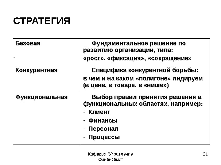 Кафедра Управление финансами 21 СТРАТЕГИЯ -  Базовая  Фундаментальное решение по развитию организации,