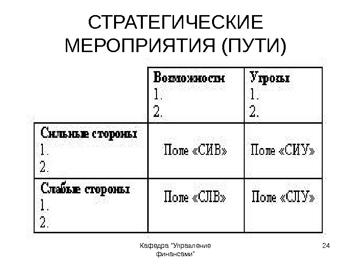 Кафедра Управление финансами 24 СТРАТЕГИЧЕСКИЕ МЕРОПРИЯТИЯ (ПУТИ) 