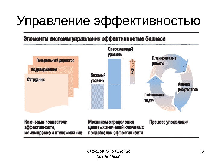 Кафедра Управление финансами 5 Управление эффективностью 