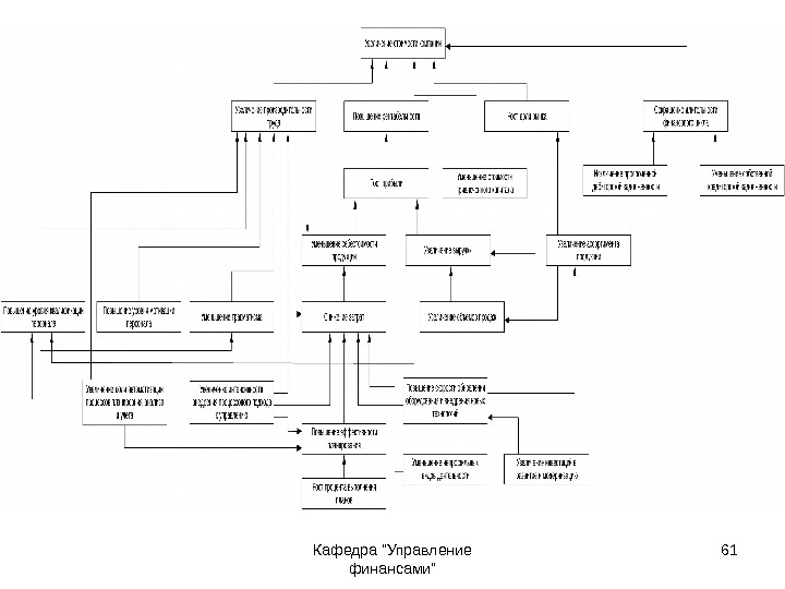 Кафедра Управление финансами 61 