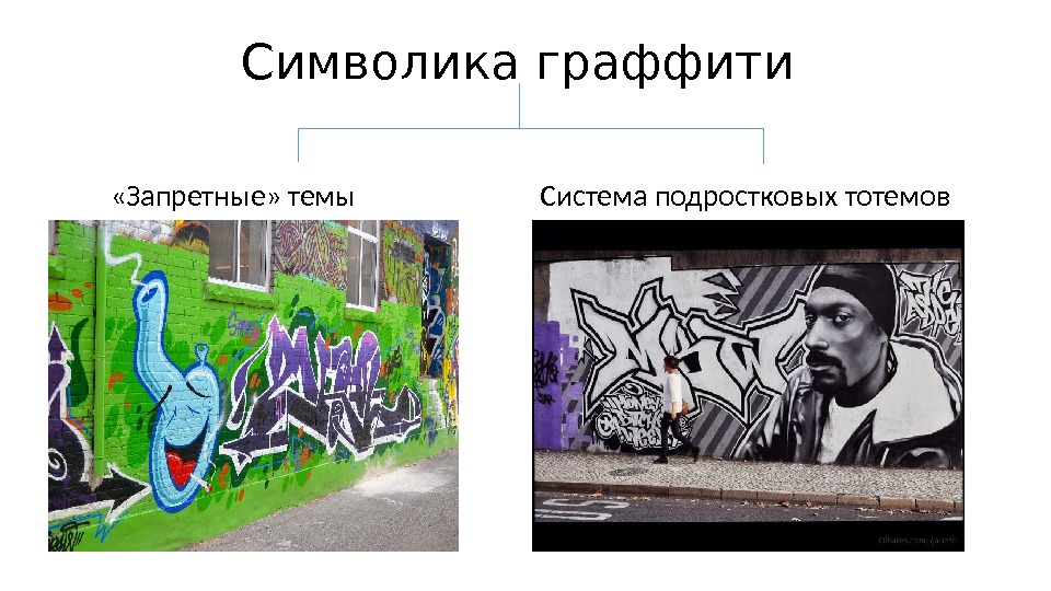 Символика граффити  «Запретные» темы Система подростковых тотемов 