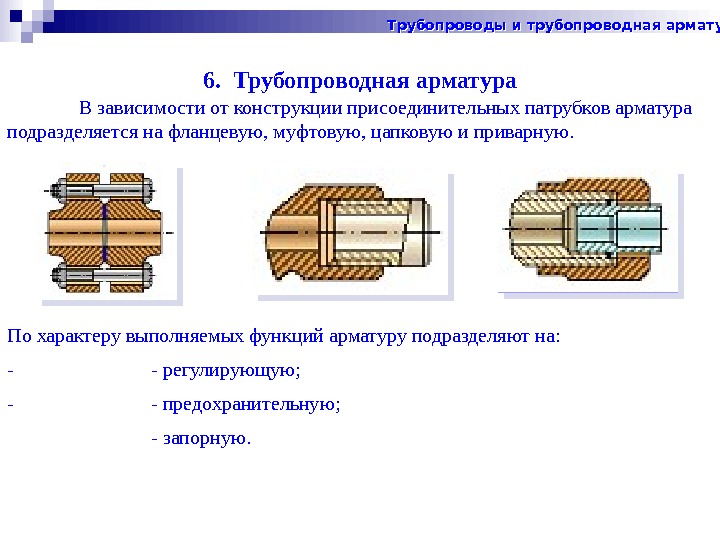   6.  Трубопроводная арматура В зависимости от конструкции присоединительных патрубков арматура подразделяется