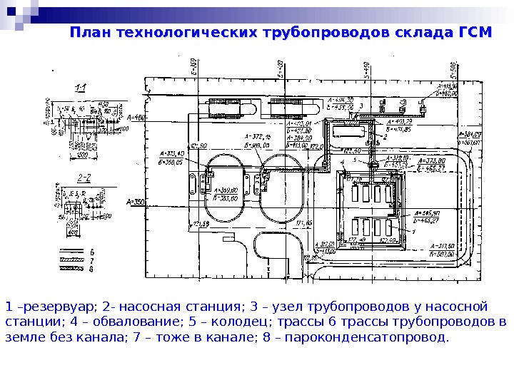   1 –резервуар; 2 - насосная станция; 3 – узел трубопроводов у насосной