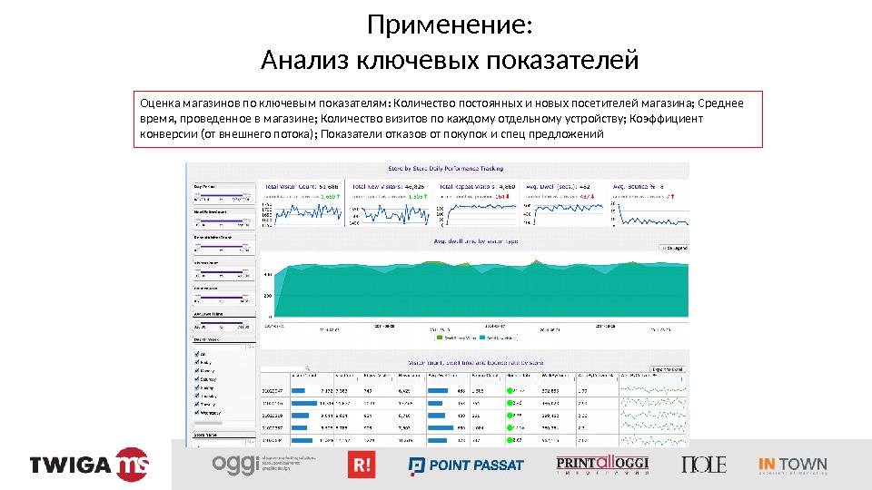 Применение: Анализ ключевых показателей Оценка магазинов по ключевым показателям: Количество постоянных и новых посетителей