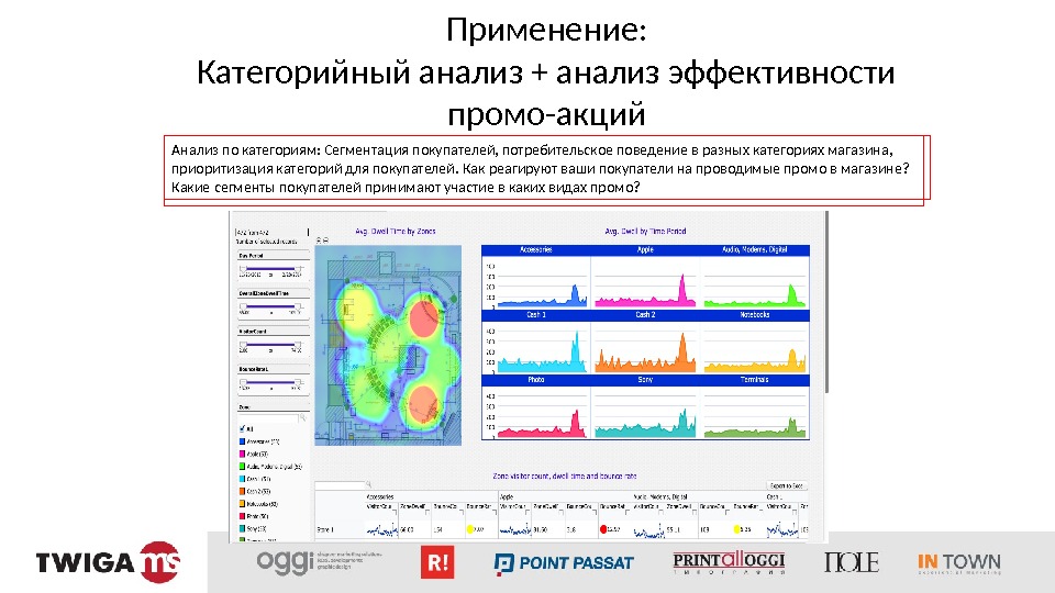 Применение: Категорийный анализ + анализ эффективности промо-акций Анализ по категориям: Сегментация покупателей, потребительское поведение