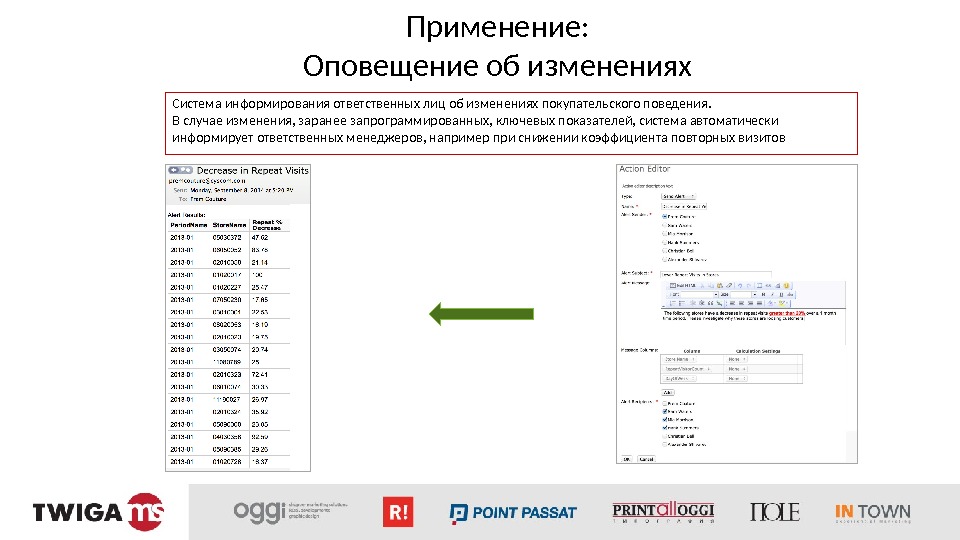 Применение: Оповещение об изменениях Система информирования ответственных лиц об изменениях покупательского поведения. В случае