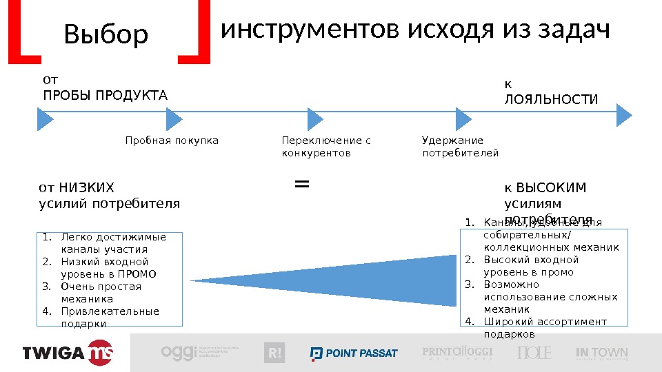 Выбор инструментов исходя из задач 1. Легко достижимые каналы участия 2. Низкий входной уровень