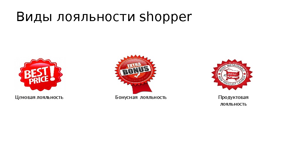 Виды лояльности shopper  Ценовая лояльность  Бонусная лояльность Продуктовая лояльность 