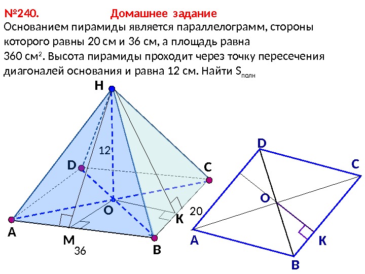      Основанием пирамиды является параллелограмм, стороны которого равны 20 см