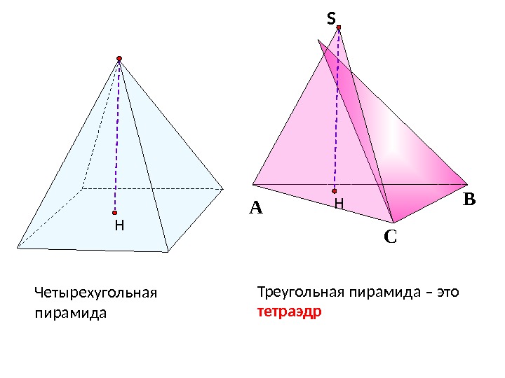Треугольная пирамида – это тетраэдр СА ВS S Четырехугольная пирамида Н Н  