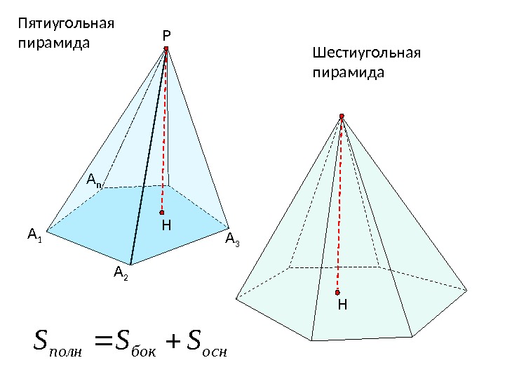 Пятиугольная пирамида А 1 А 2 А n Р А 3 Н НШестиугольная пирамидаоснбокполн