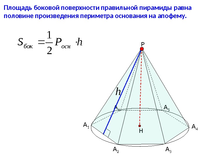 Площадь боковой поверхности правильной пирамиды равна половине произведения периметра основания на апофему. НА 1