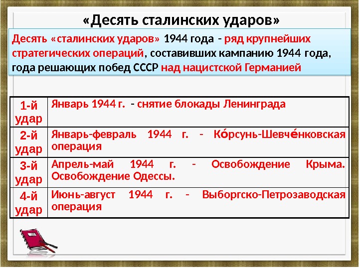   «Десять сталинских ударов» 1 -й удар Январь 1944 г. - снятие блокады