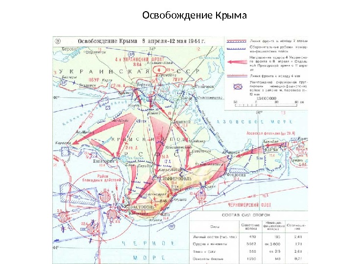 Освобождение Крыма 