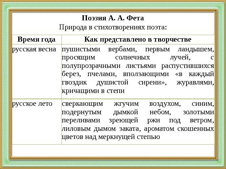 Поэзия А. А. Фета Природа в стихотворениях поэта: Время года Как представлено в творчестве