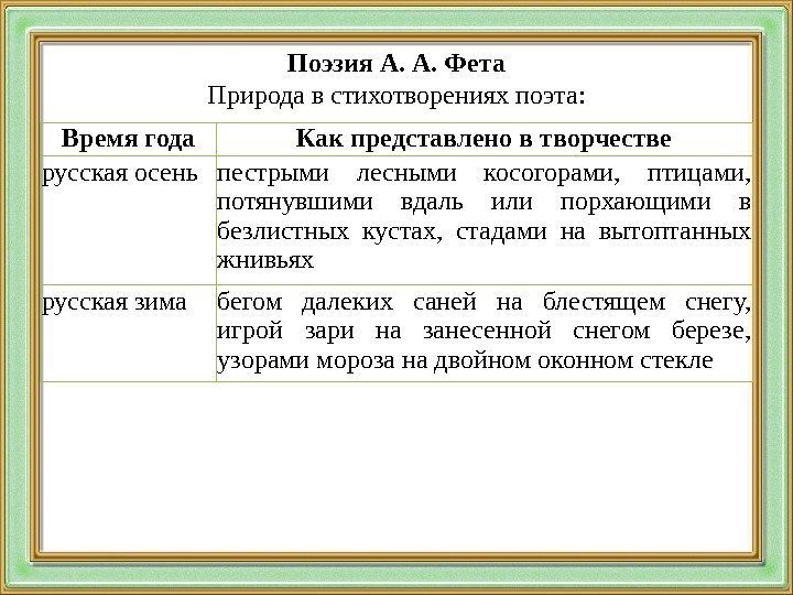 Поэзия А. А. Фета Природа в стихотворениях поэта: Время года Как представлено в творчестве