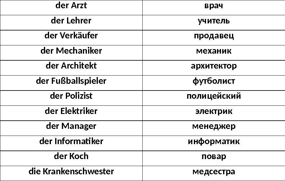 der Arzt врач der Lehrer учитель der Verkäufer продавец der Mechaniker механик der Architekt