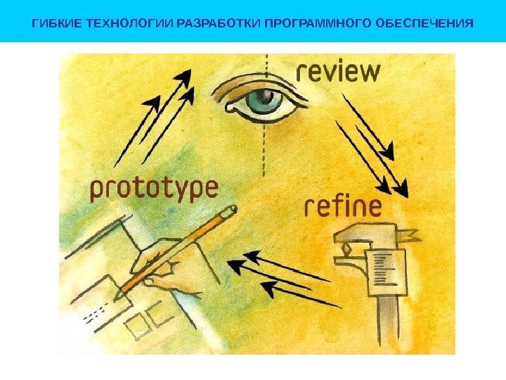 ГИБКИЕ ТЕХНОЛОГИИ РАЗРАБОТКИ ПРОГРАММНОГО ОБЕСПЕЧЕНИЯ 