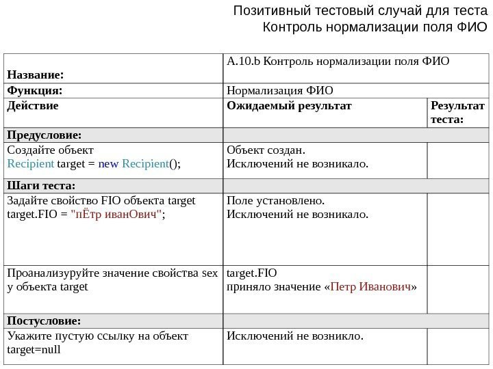 Название:  A. 10. b Контроль нормализации поля ФИО Функция: Нормализация ФИО Действие Ожидаемый