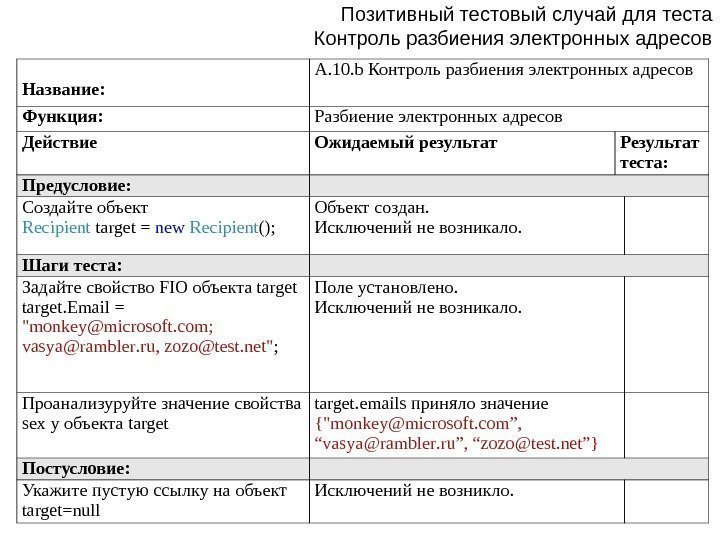 Название:  A. 10. b Контроль разбиения электронных адресов Функция: Разбиение электронных адресов Действие